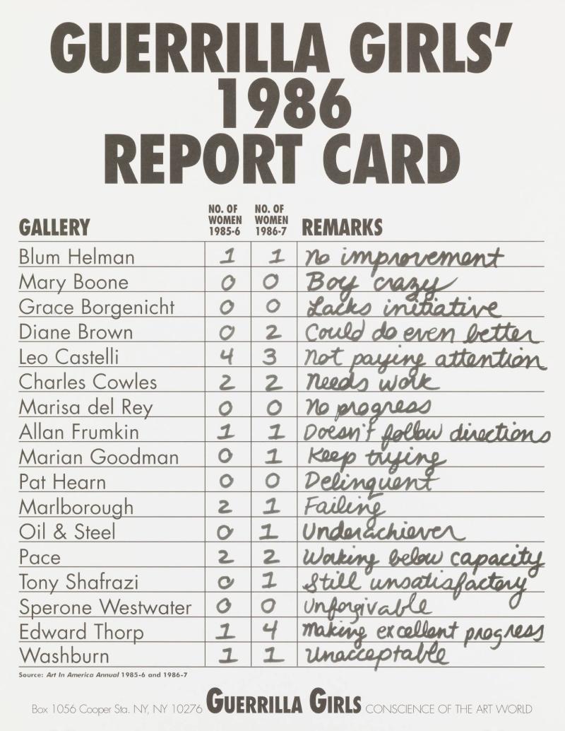 Guerrilla Girls' 1986 Report Card