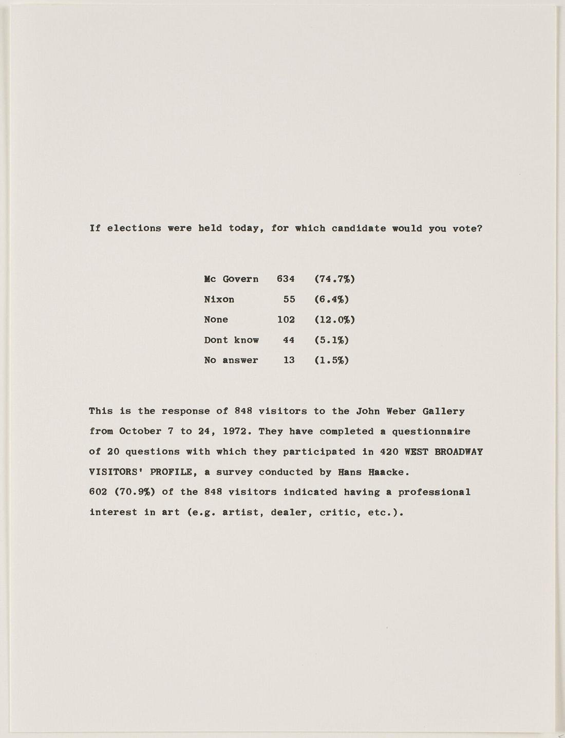 Works by artists in the New York Collection for Stockholm. Ur portfolion "Works by artists in the New York Collection for Stockholm"