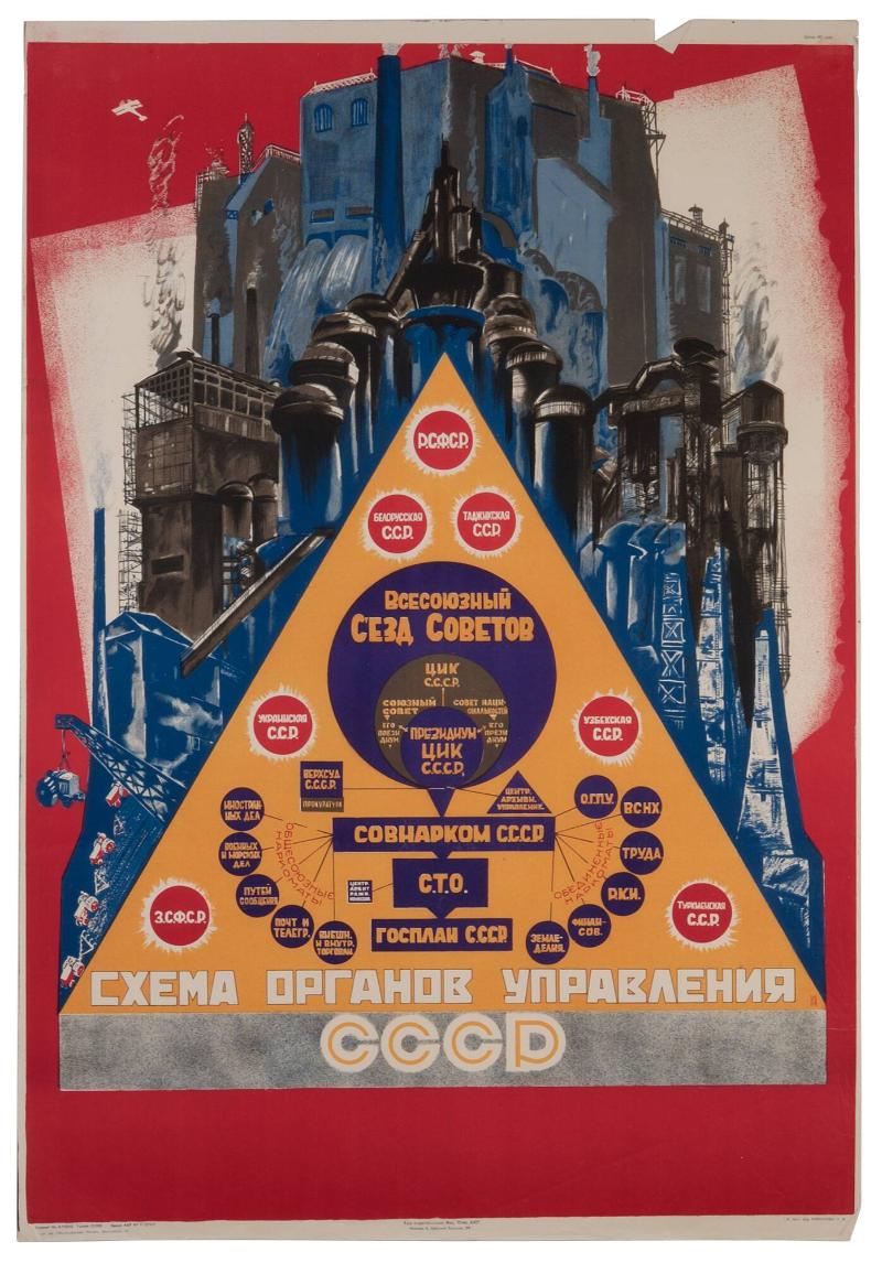 Schema organov upravlenija SSSR
