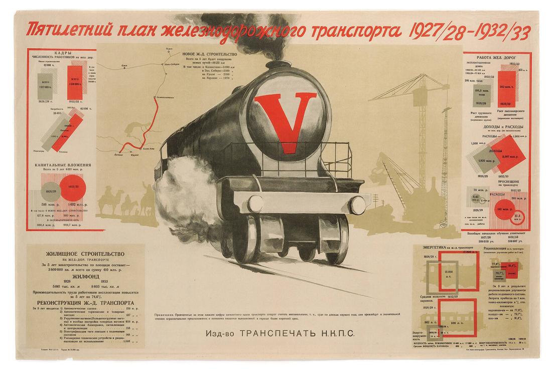 Pjatiletnij plan zjeleznogorozjnogo transporta 1927/28 - 1932/33