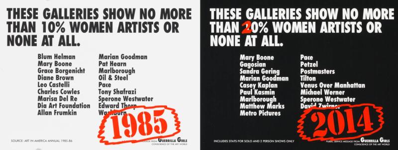 These Galleries Show No More Than 10% Women Artists Or None At All Recount