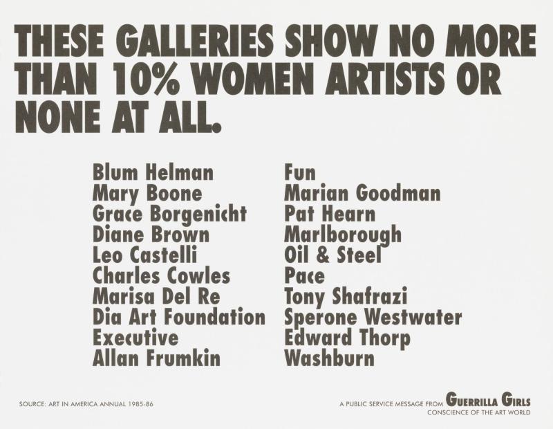 These Galleries Show No More Than 10% Women Artists or None at All