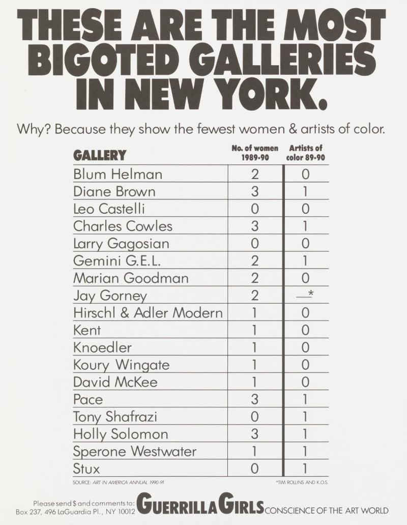These Are the Most Bigoted Galleries in New York