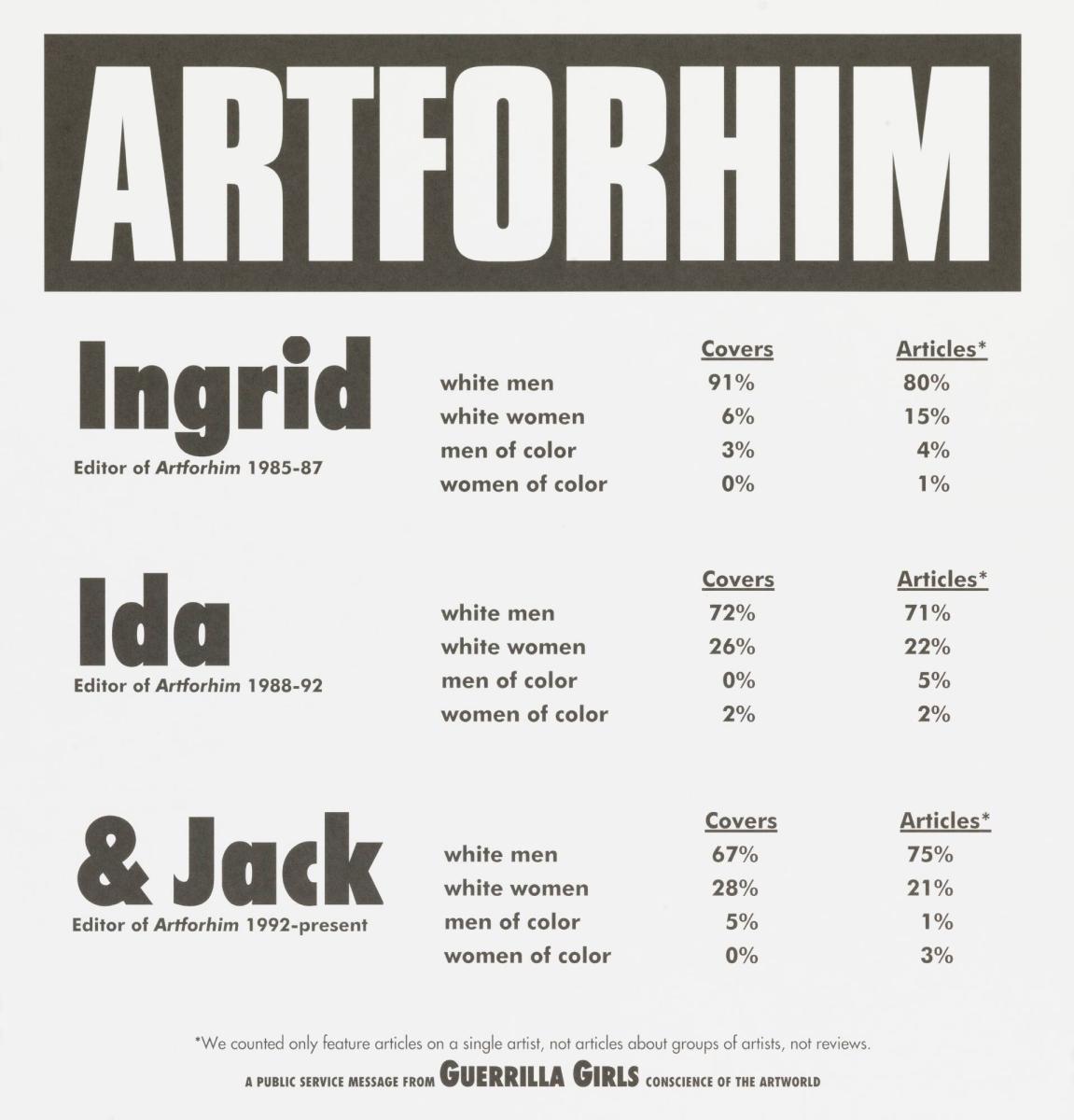 ARTFORHIM