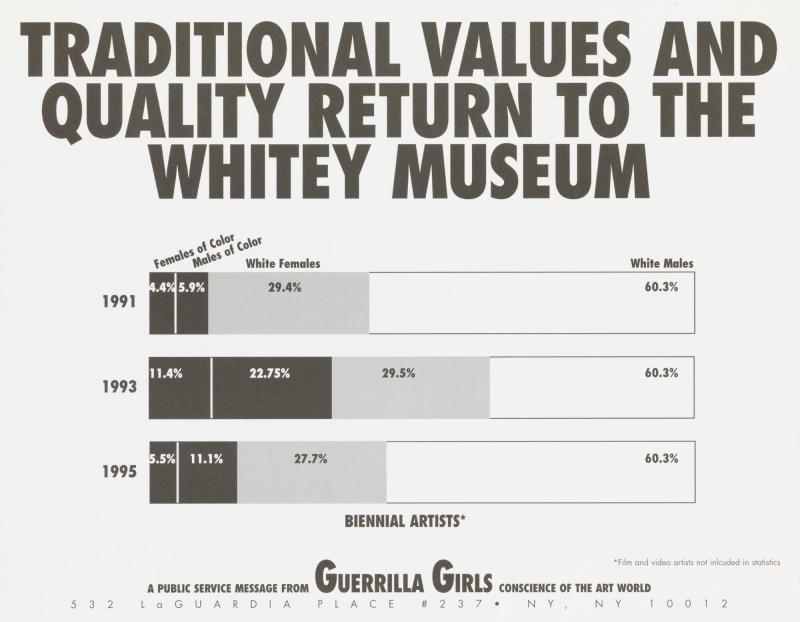 Traditional Values and Quality Return to the Whitney Museum